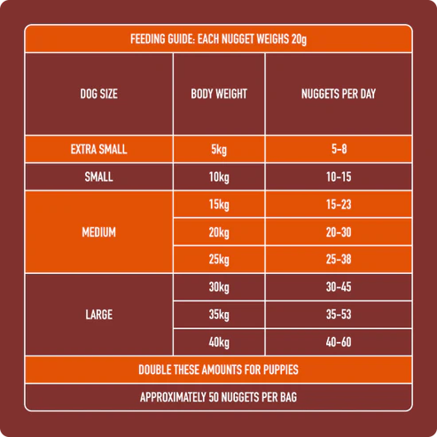 Raw Chicken Nuggets Nutriment (Adult) 1kg