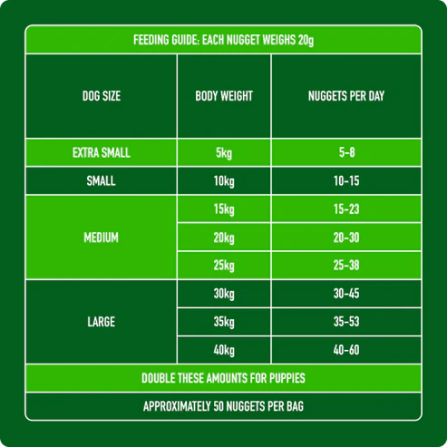Raw Lamb Nuggets Nutriment (Adult) 1kg