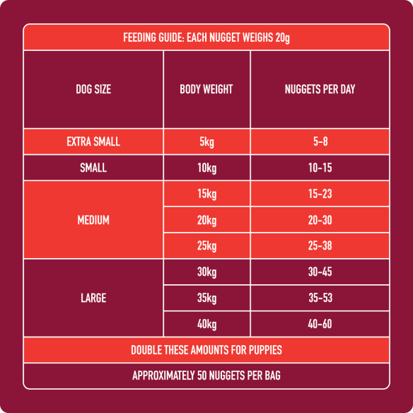 Raw Beef Nuggets Nutriment (Adult) 1kg