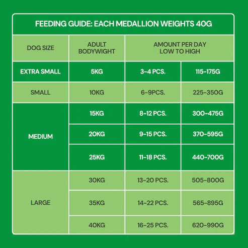 Nutriment Fresh Cooked Medallions Lamb 800g