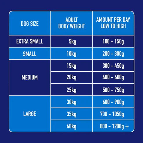 Nutriment - JUST Fish - Adult - 500G Tub