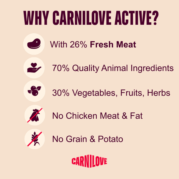 Carnilove Active Duck & Pheasant Dog Food for Adult Dogs 1.5kg