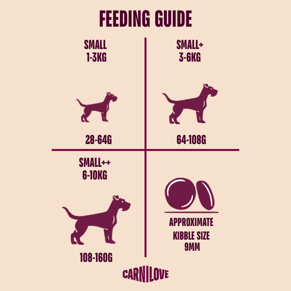 Carnilove Active Salmon & Turkey Dog Food for Adult Small Breeds 1.5kg