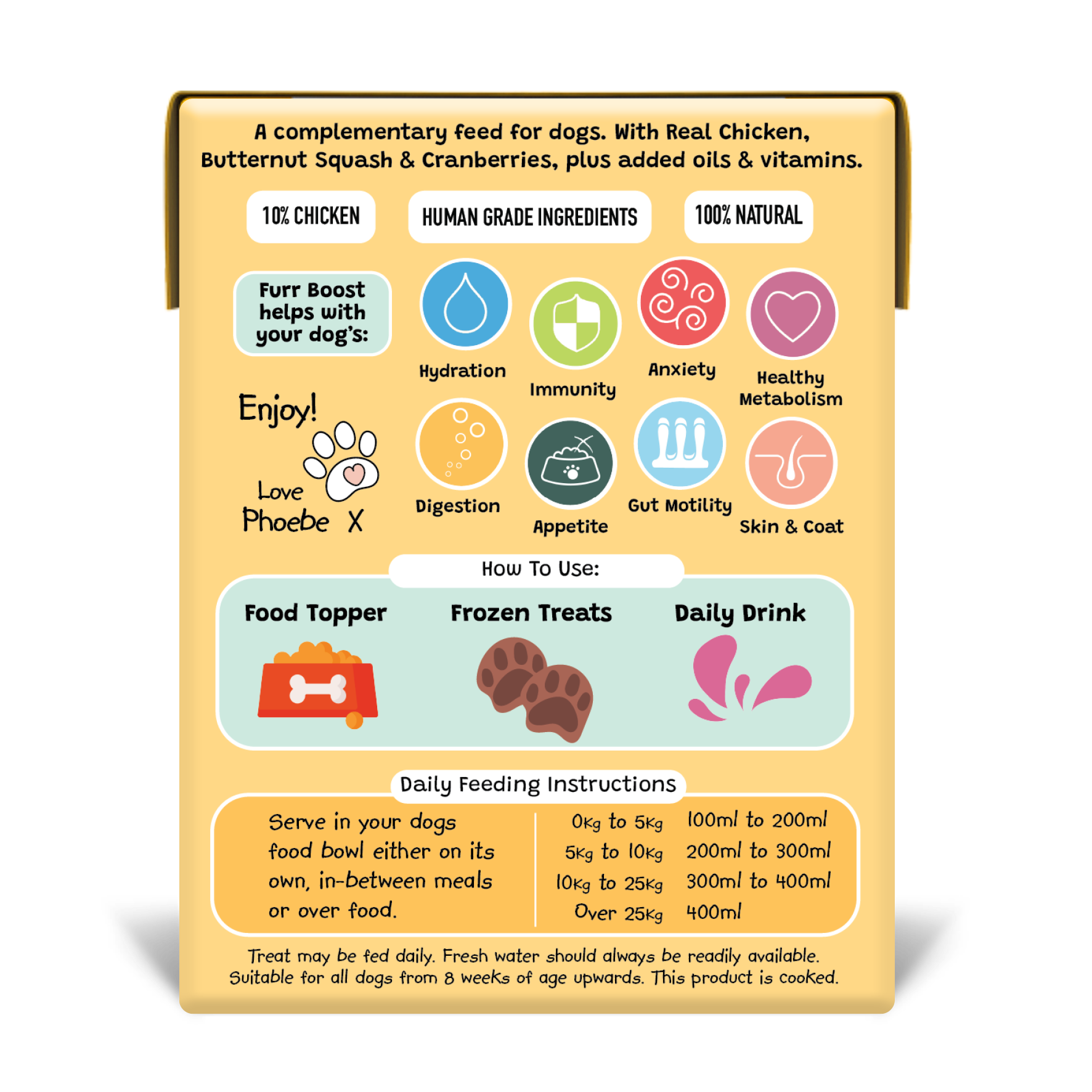 Dog food packaging with nutritional information and icons on a white background